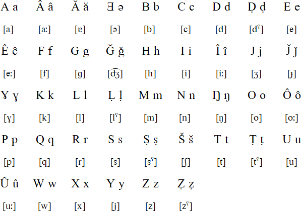 Latin alphabet for Tawallammat Tamajaq