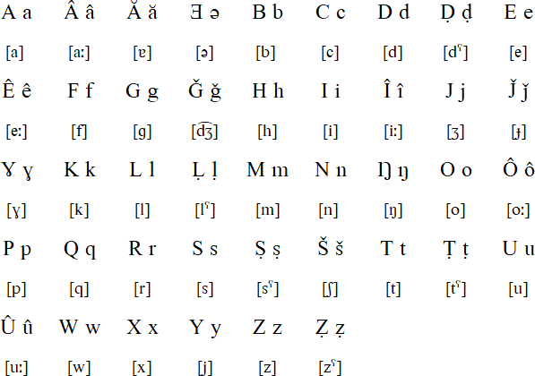 Tawallammat Tamajaq Language