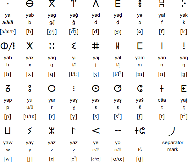 Shifinagh alphabet for Tawallammat Tamajaq