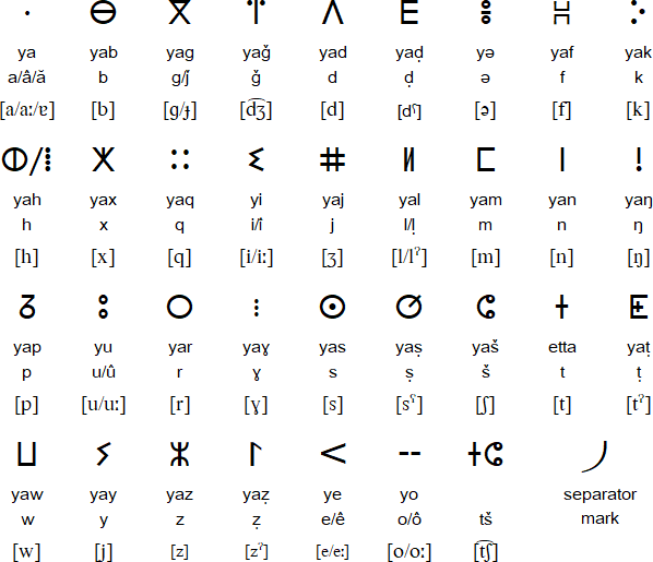 Tawallammat Tamajaq Language