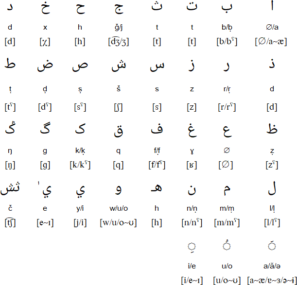 Innislamen alphabet for Tayart Tamajeq