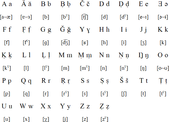 Latin alphabet for Tayart Tamajeq