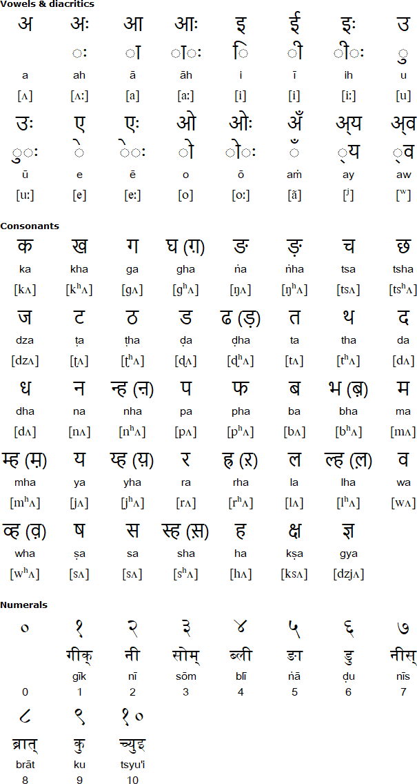 Devanagari alphabet for Tamang