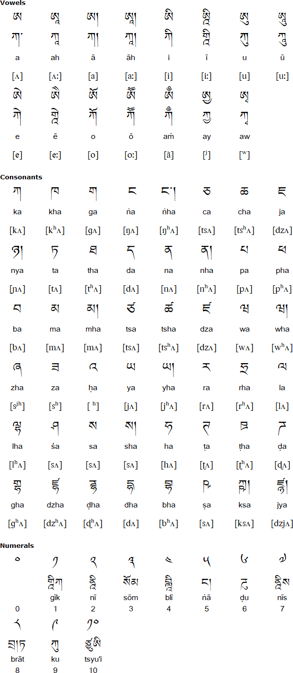 Tibetan alphabet for Tamang