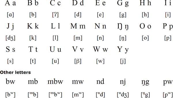 Tami alphabet and pronunciation