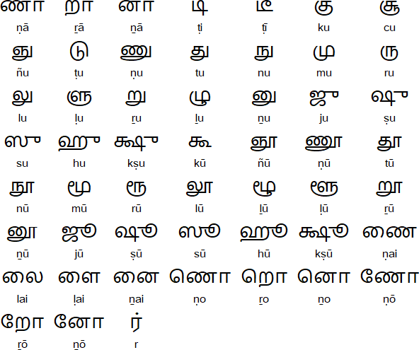 Gif Meaning In Tamil