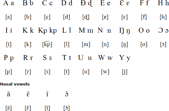 Tammari alphabet and pronunciation