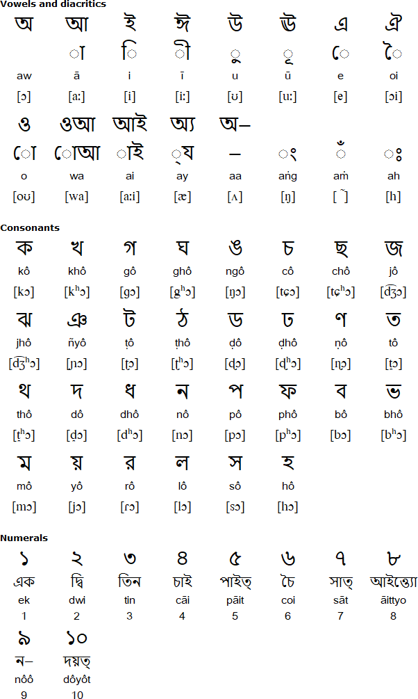 bengali alphabet consonant all