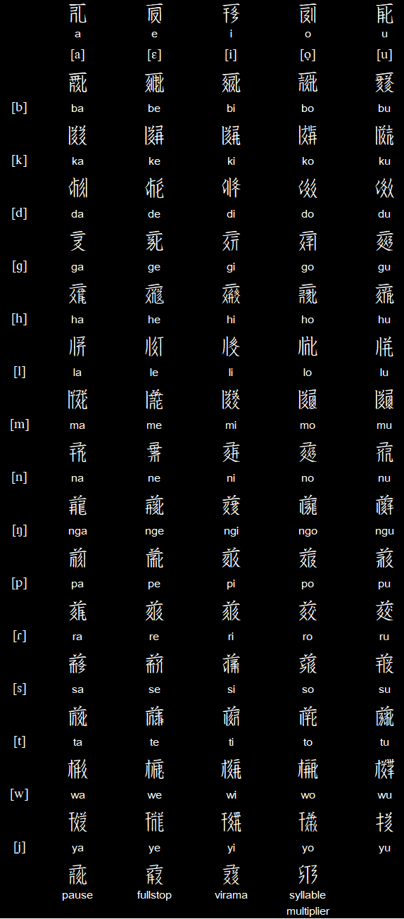 Tang-galog script