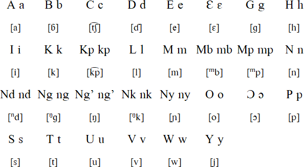 Tanga  alphabet and pronunciation