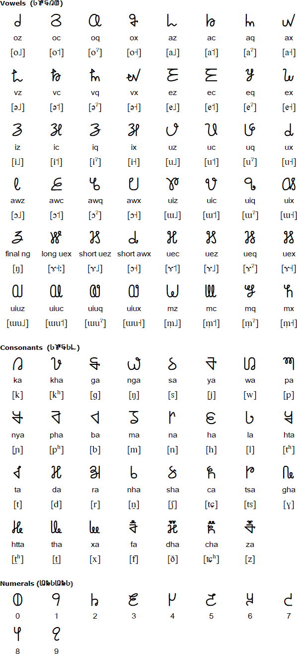 Tangsa alphabet