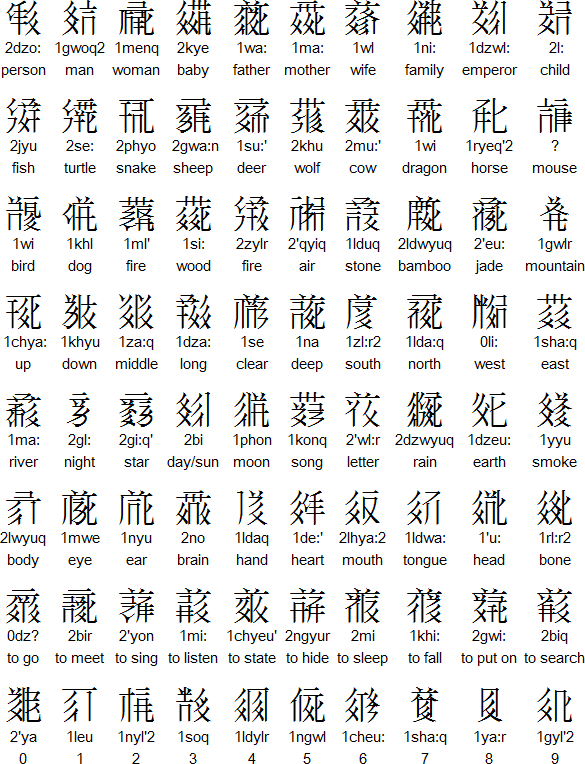 Some words in Tangut