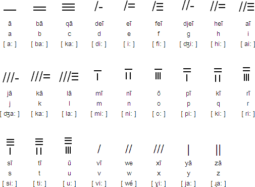 Tano Alphabet
