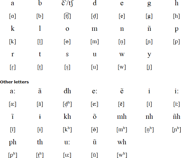 Tariana alphabet and pronunciation