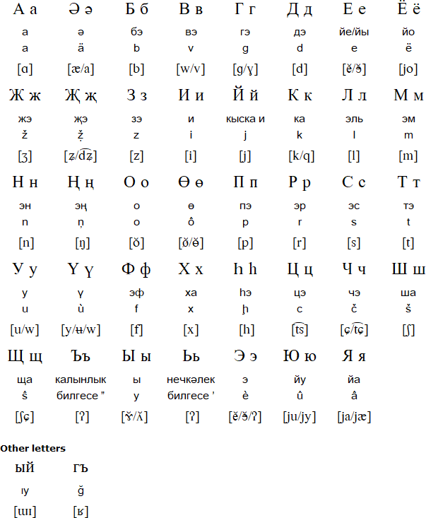 Cyrillic alphabet for Tatar