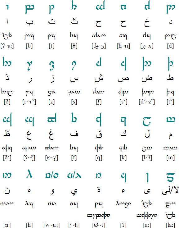 sindarin alphabet