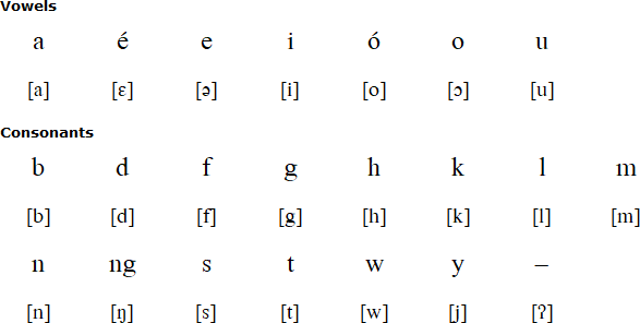Tboli alphabet and pronunciation