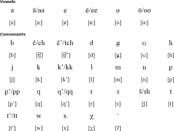 Tehuelche alphabet and pronunciation