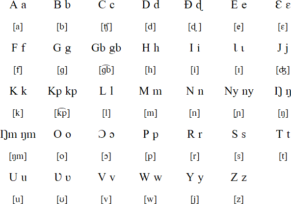 Latin alphabet for Tem