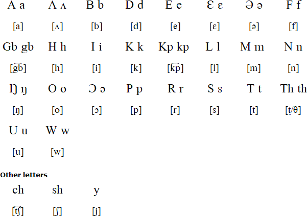 Themne alphabet