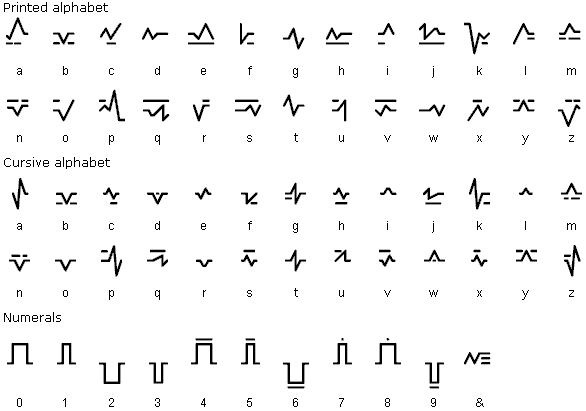 Tenctonese alphabet