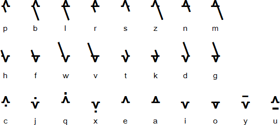 Tengo alphabet