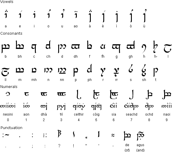 Tengwar alphabet for Scottish Gaelic