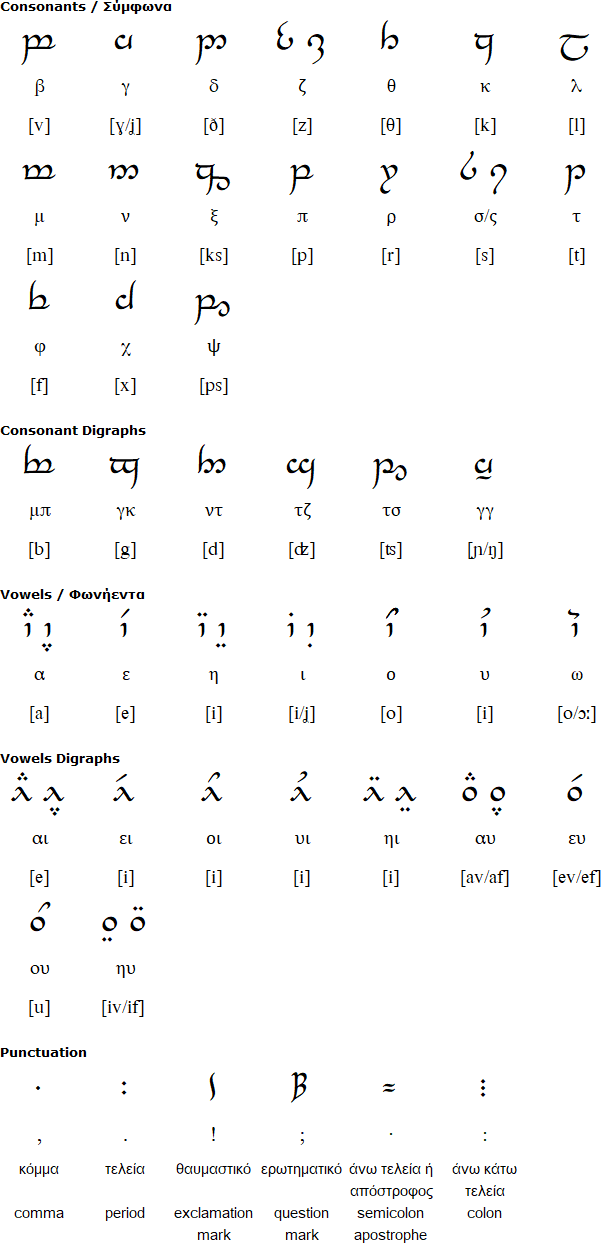Tengwar alphabet for Greek