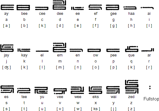 Europaphon alphabet