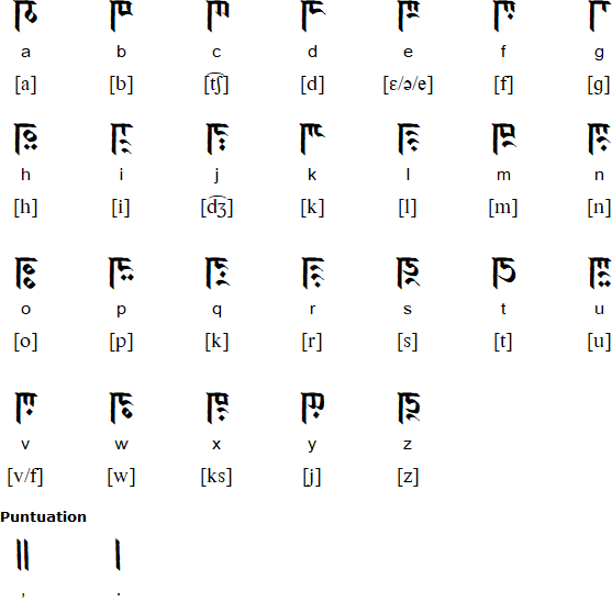 Tenzu Alphabet