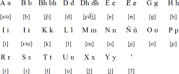 Southeastern Tepehuán pronuciation