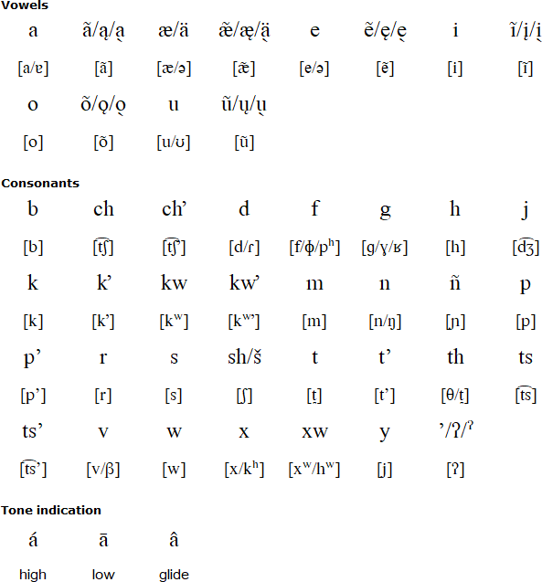 Tewa alphabet and pronunciation