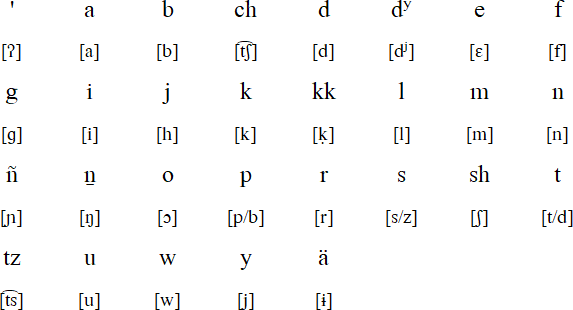 Texistepec alphabet
