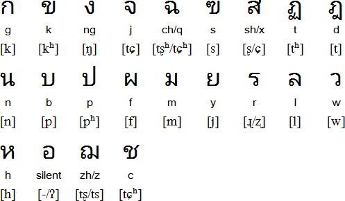 Tàiguó pǔtōnghuà consonants