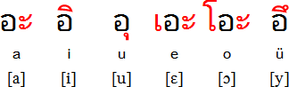 Tàiguó pǔtōnghuà vowels