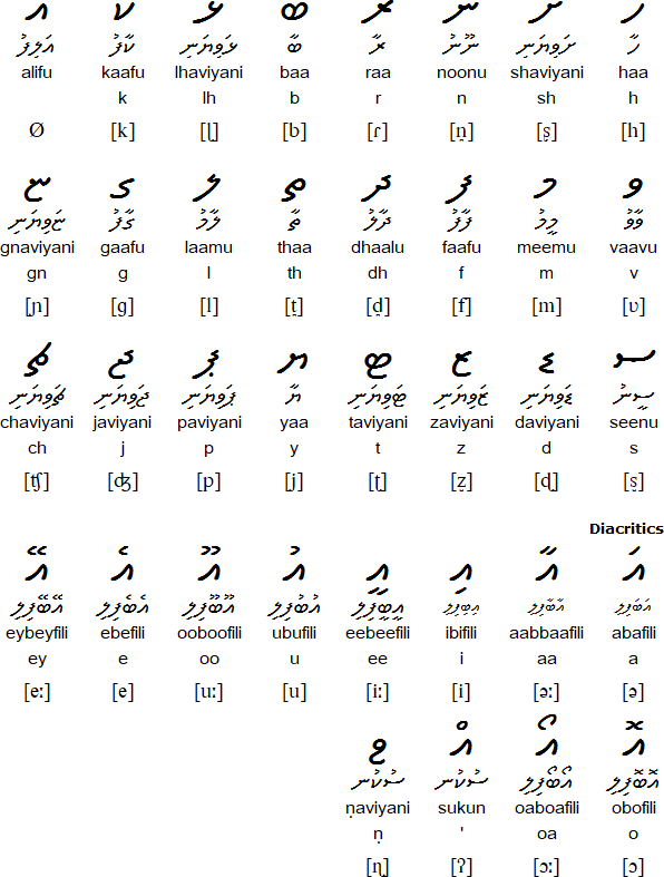 Thaana script
