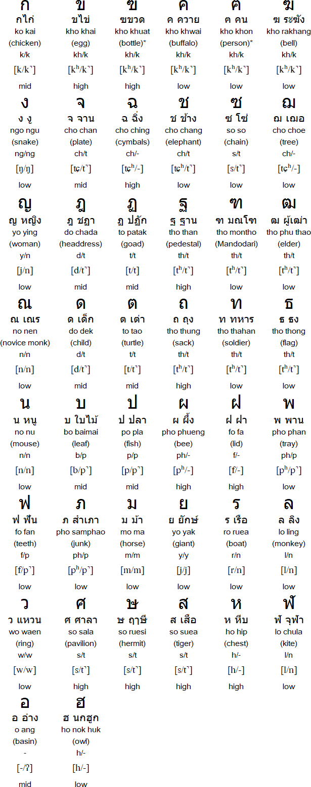 thai language and alphabet