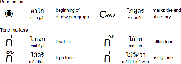 thai to myanmar translate