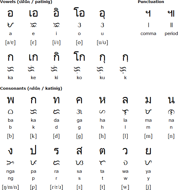 Thai script for Tagalog script