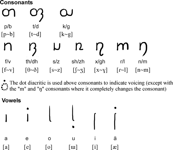 Thalor Script