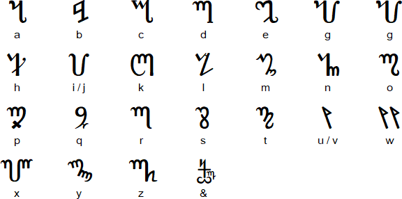 Theban alphabet