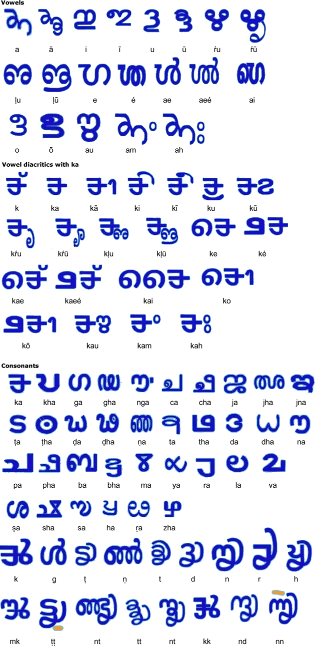 Thirke Script