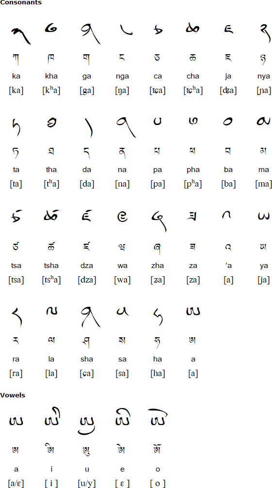 Tibetan Umê script