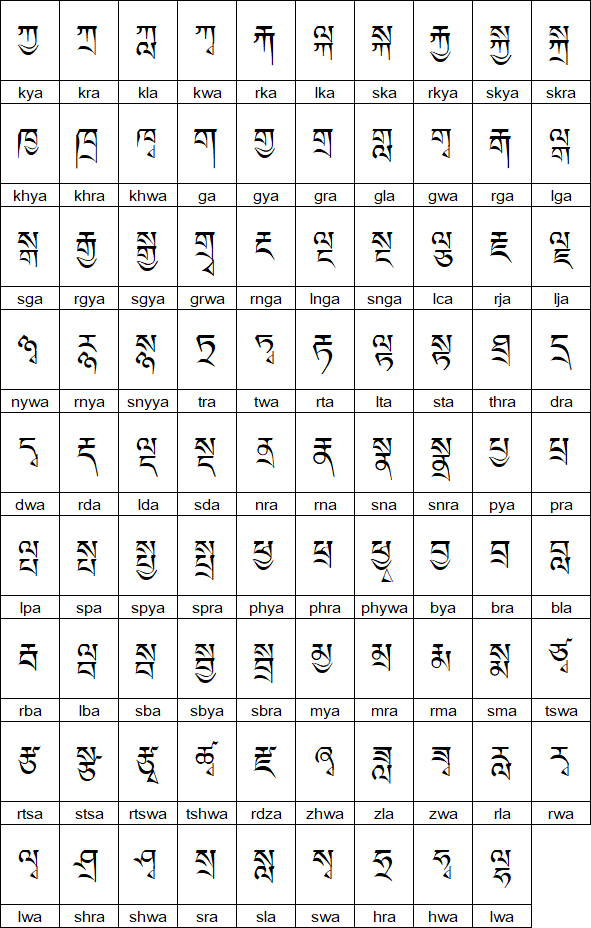 Standard letter combinations in Tibetan