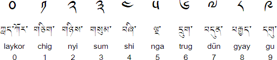 Tibetan alphabet, pronunciation and language