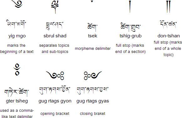 Tibetan punctuation and other symbols