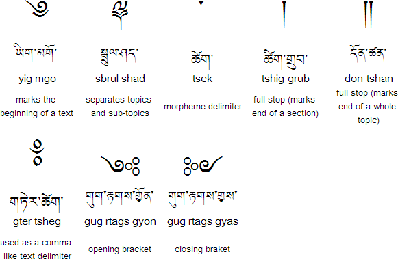 bengali alphabet how to write tibetan alphabet how to write