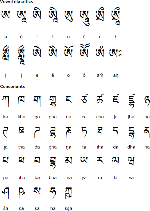 Tibetan consonants for writing Sanskrit words