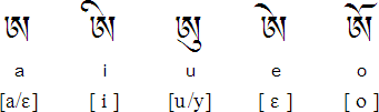 Tibetan vowel diacritics