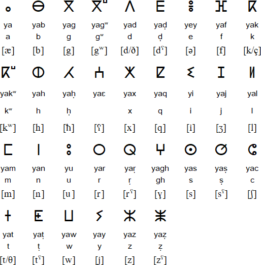 Tifinagh Alphabet And Berber Languages